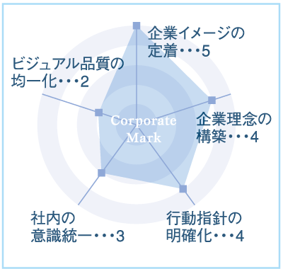 201505_yoshida_graph