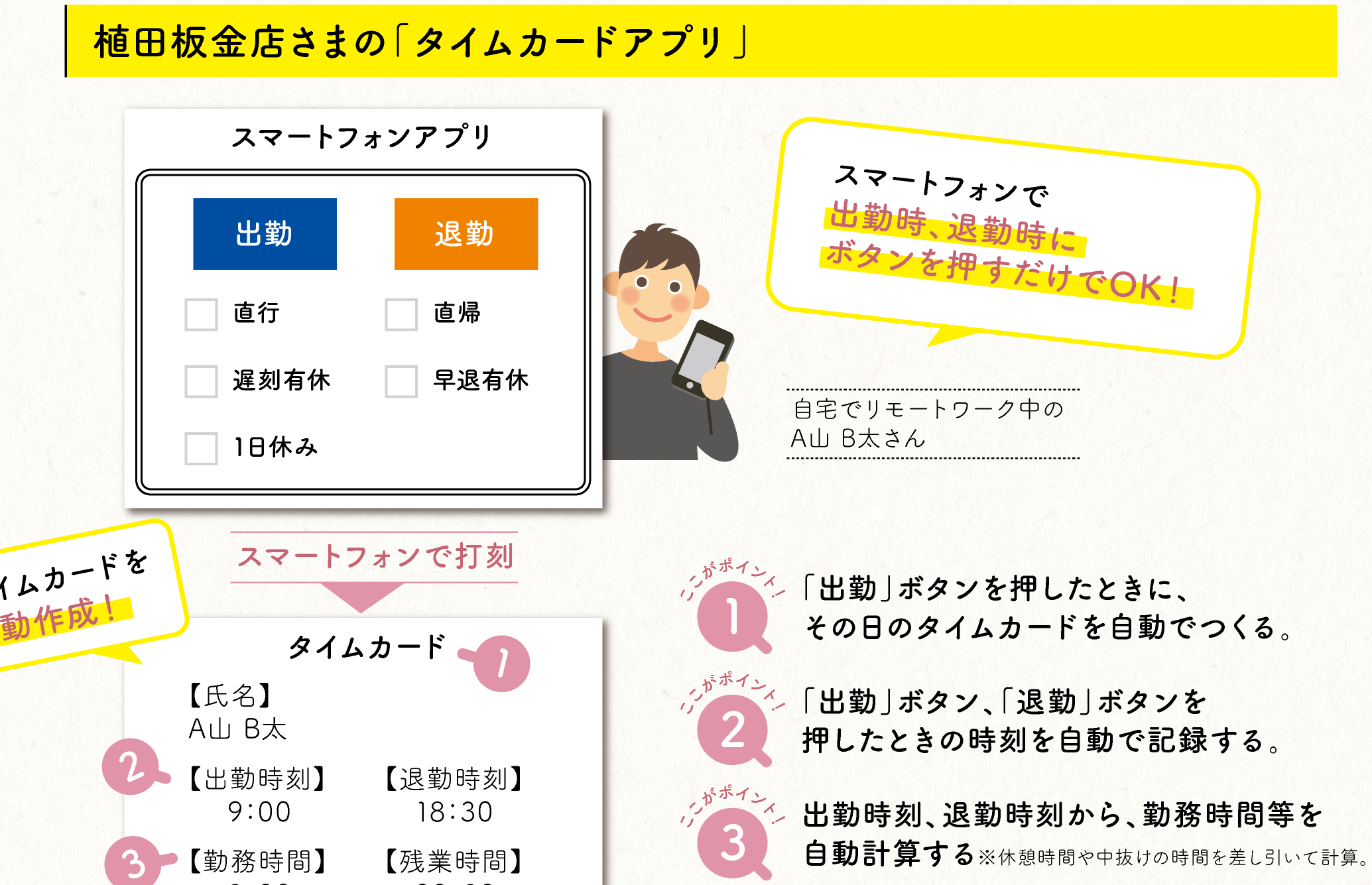 Kintoneでdx事例 株式会社植田板金店さまに Gpsタイムカードアプリ をkintoneで導入しました Reptile レプタイル株式会社