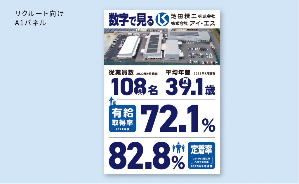 リクルート向けA1パネル